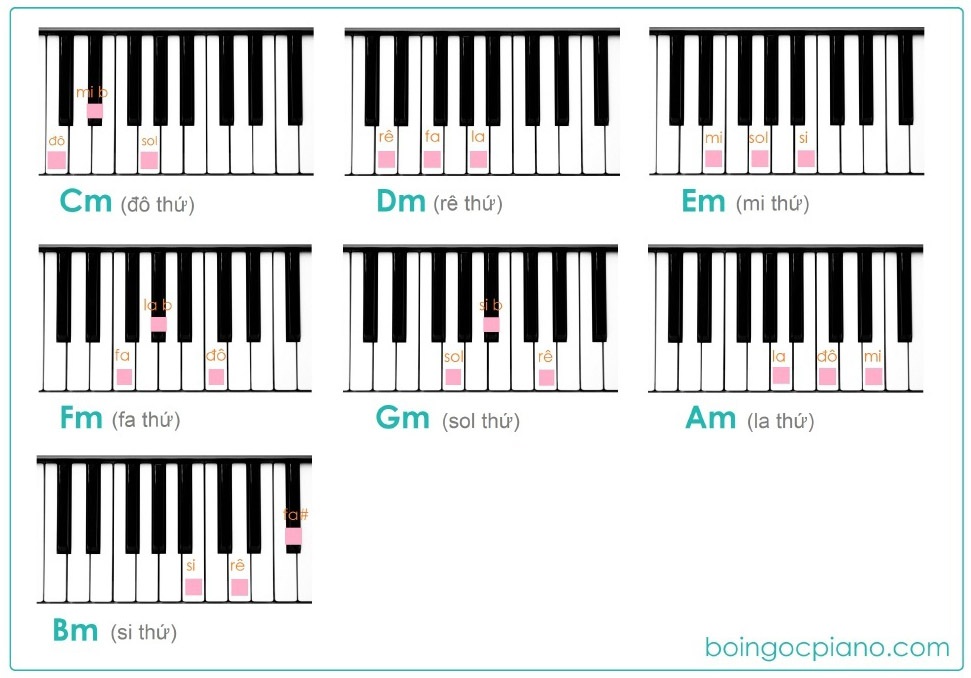 Kiến thức cơ bản để bắt đầu học đàn PIANO