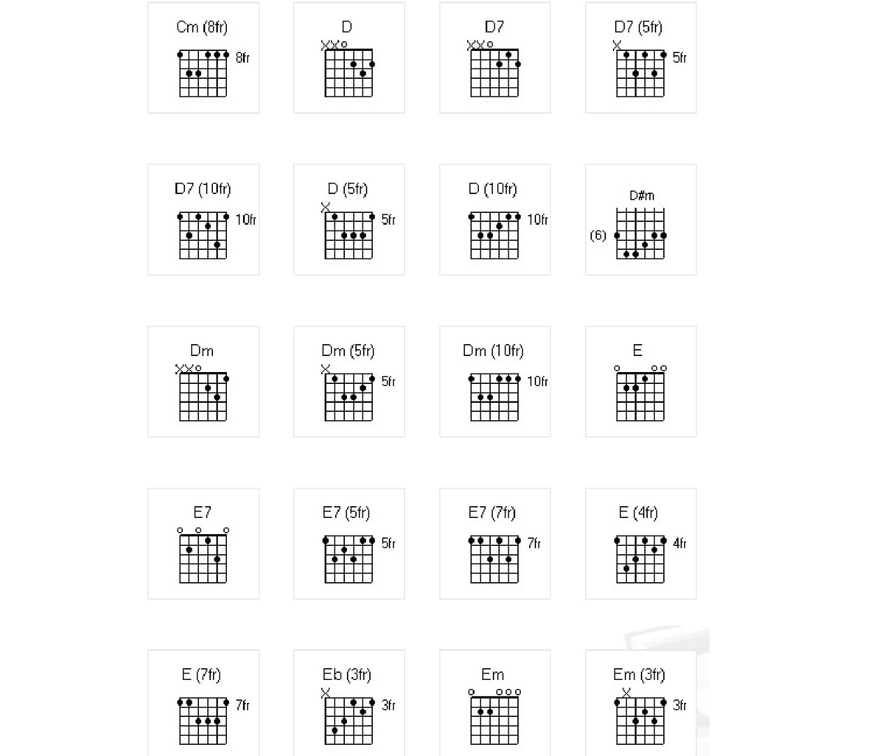 Các điệu đàn Guitar phổ biến và Cách đánh